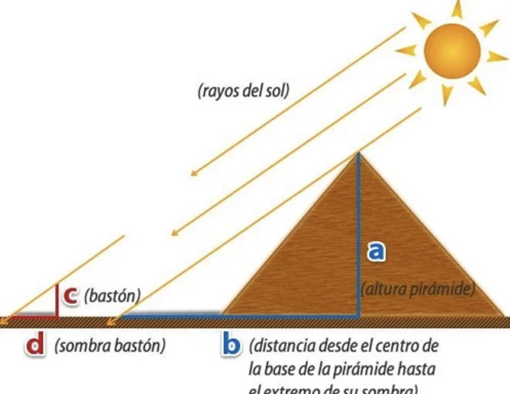 historia del teorema de Tales