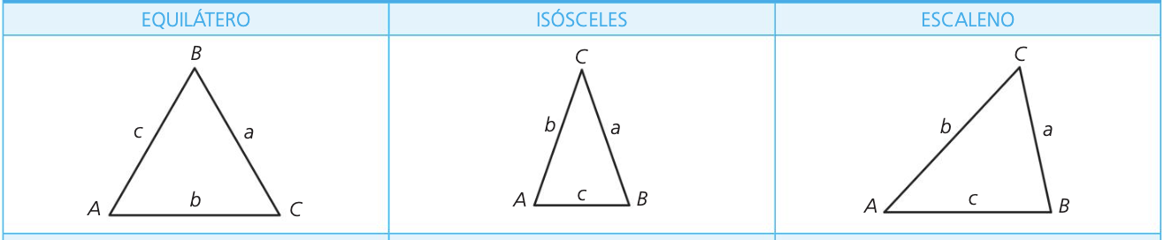 Triángulos