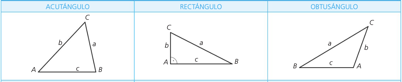 Triángulos