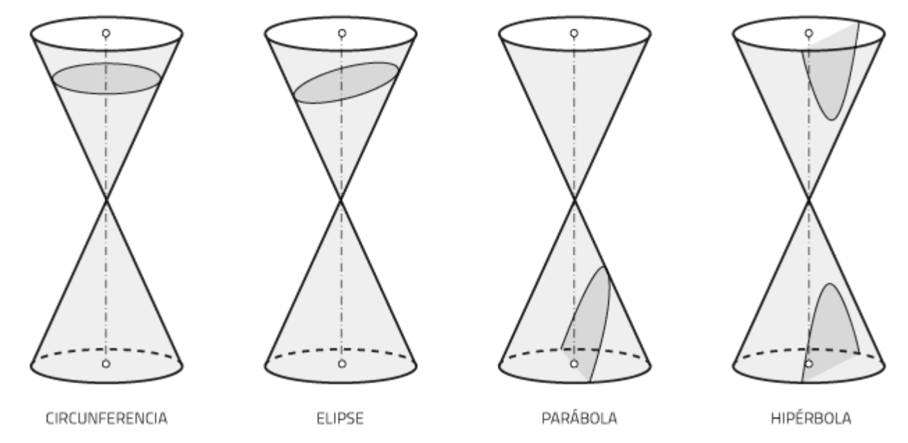 Tangencias