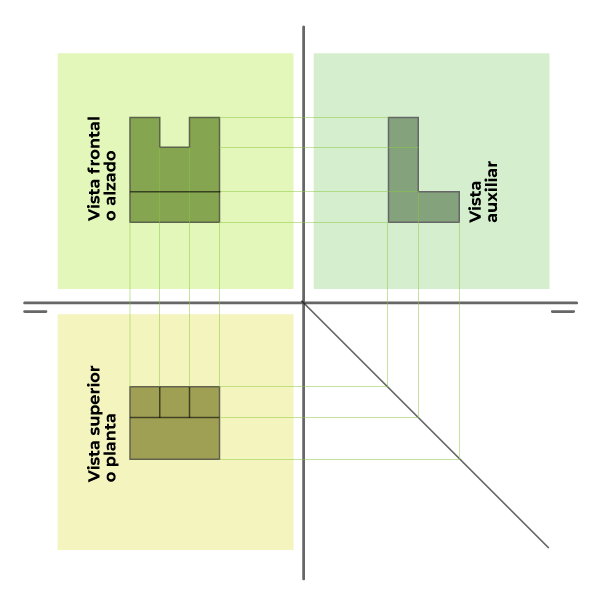 Montea triplanar