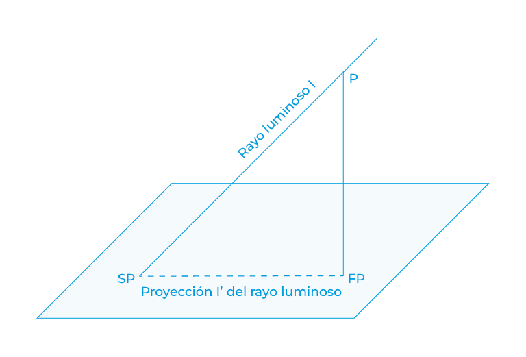 Ley general de sombras