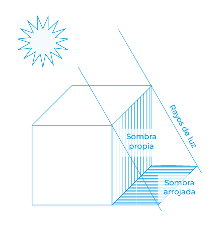 Tipos de sombras