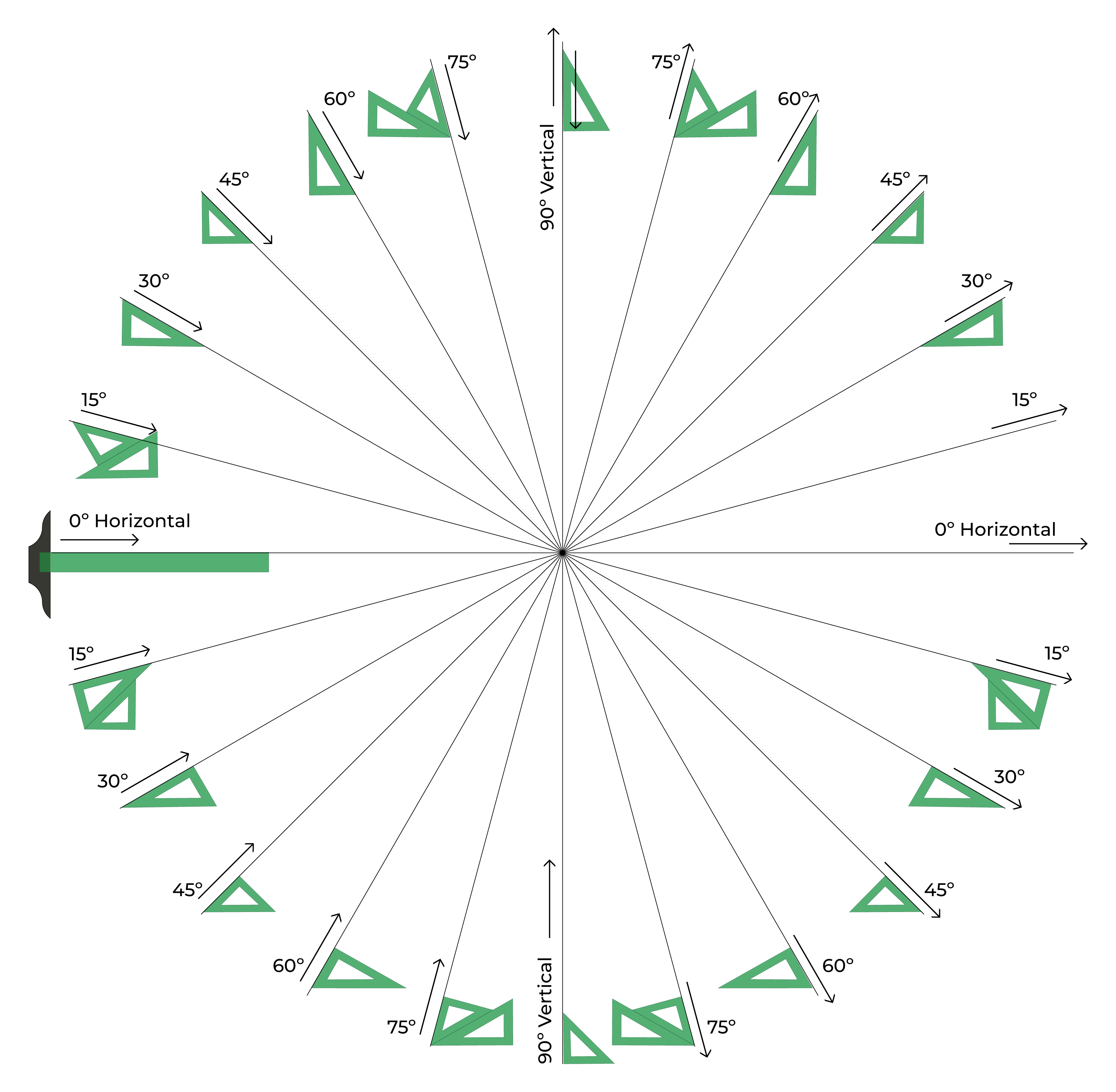 Obtención de los diversos ángulos con escuadras