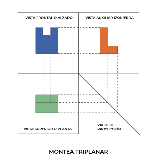 Ejemplo de montea triplanar