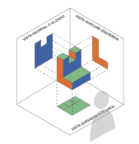 Las tres vistas que conforman en sistema diédrico