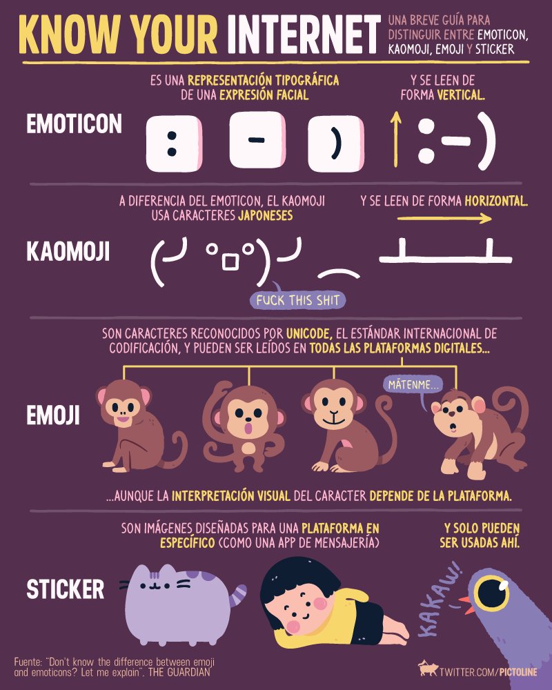 Guía para distinguir entre emoticones, kamojis, emojis y stickers